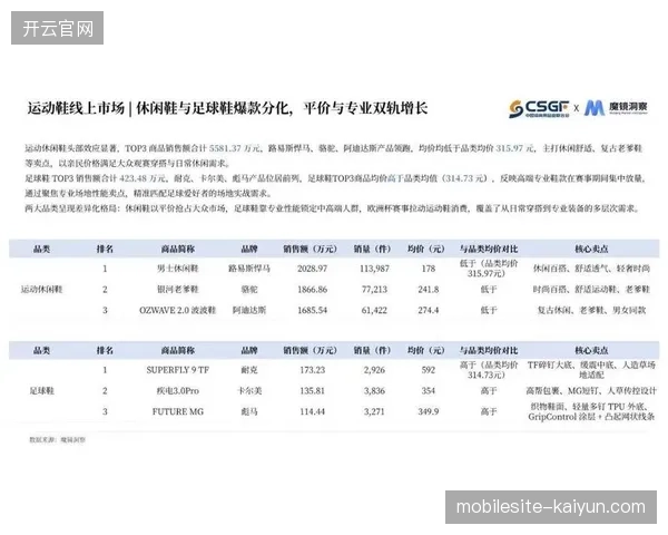 2026年后城市特色赛事内容分发，将占据体育衍生品消费市场主流份额